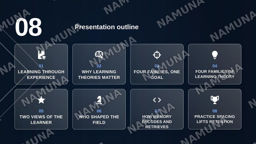 Learning theories — zamonaviy taqdimot, 2-slayd