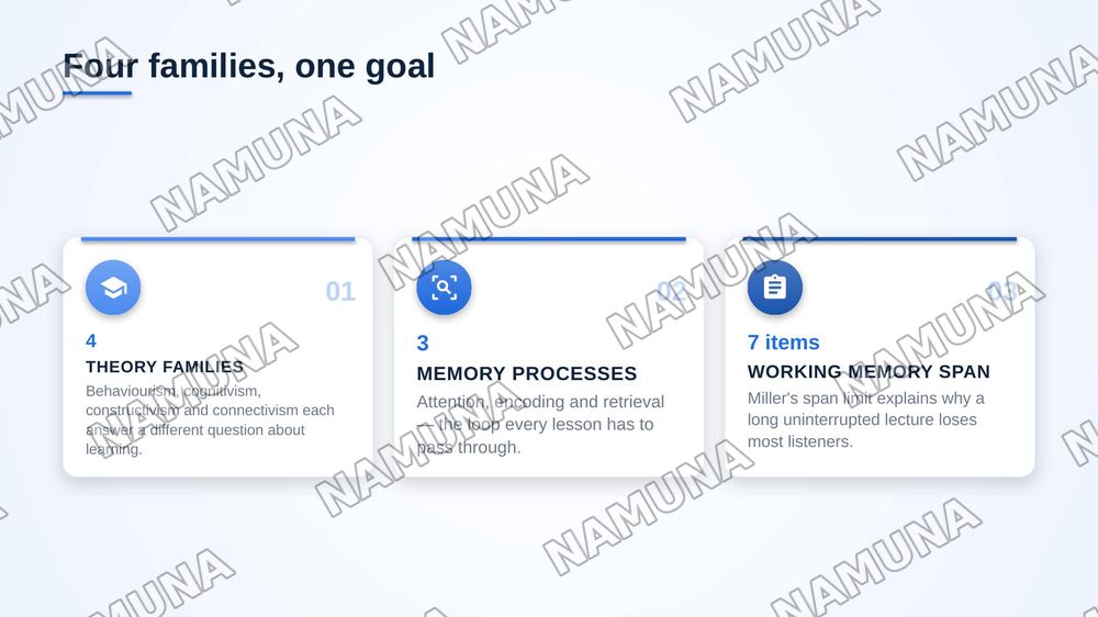 Learning theories — zamonaviy taqdimot, 5-slayd