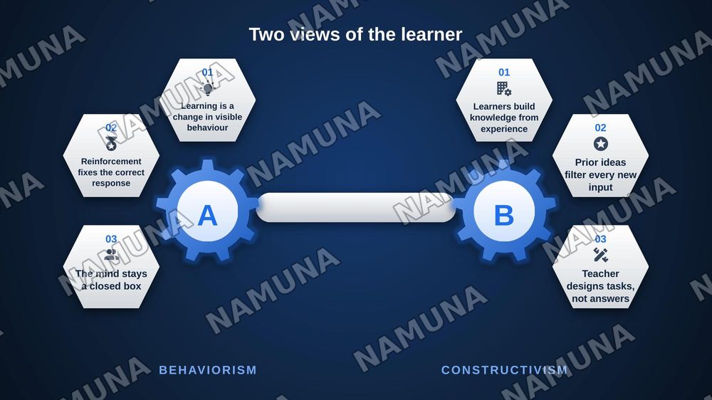 Learning theories — zamonaviy taqdimot, 8-slayd