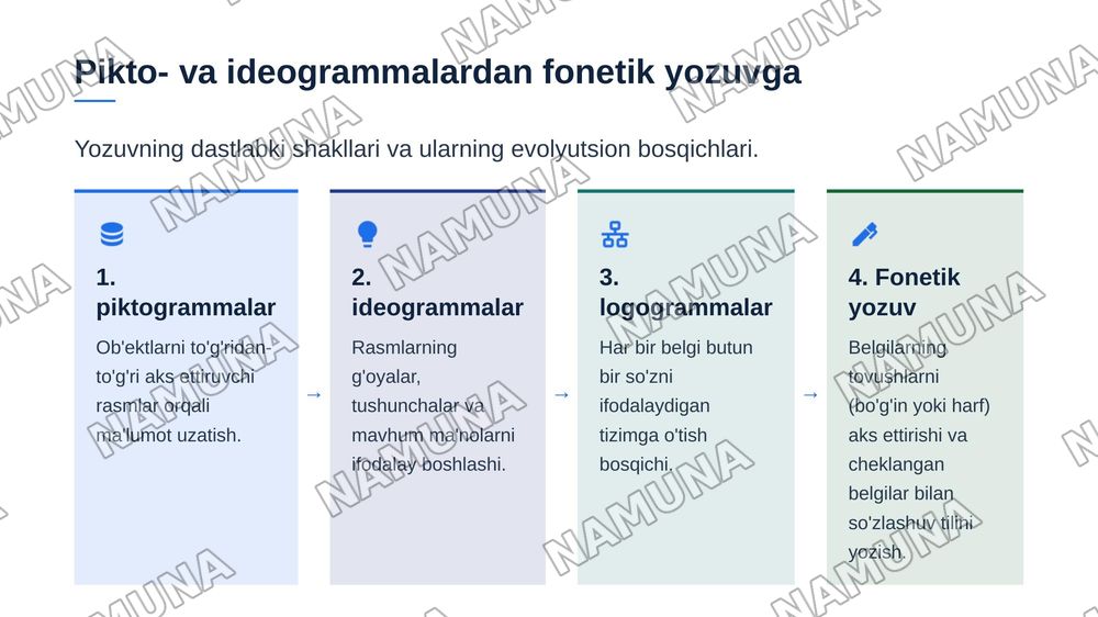 Yozuv va uning rivojlanish bosqichlari — zamonaviy taqdimot, 4-slayd