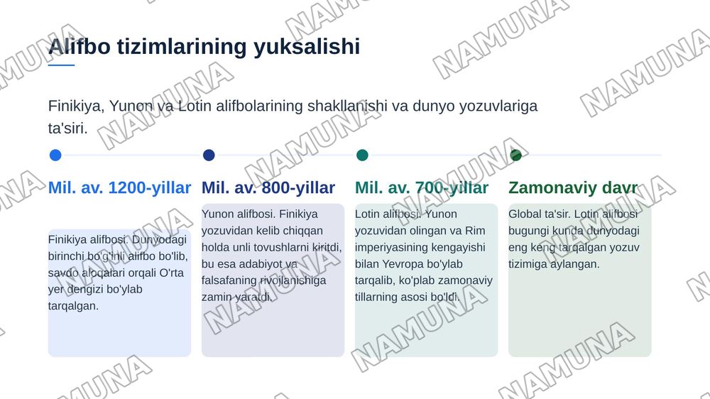 Yozuv va uning rivojlanish bosqichlari — zamonaviy taqdimot, 7-slayd