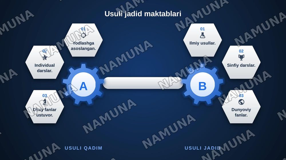 Jadidllar
Ilm fan maorif — zamonaviy taqdimot, 7-slayd
