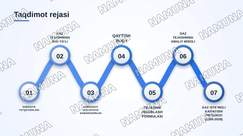“Bug‘ va issiqlik quvurlarini zamonaviy izolyatsion materiallar bilan qoplash va qaytish bug‘idan foydalanish hisobiga tabiiy gaz iste’molini kamaytirish”. — zamonaviy taqdimot, 2-slayd