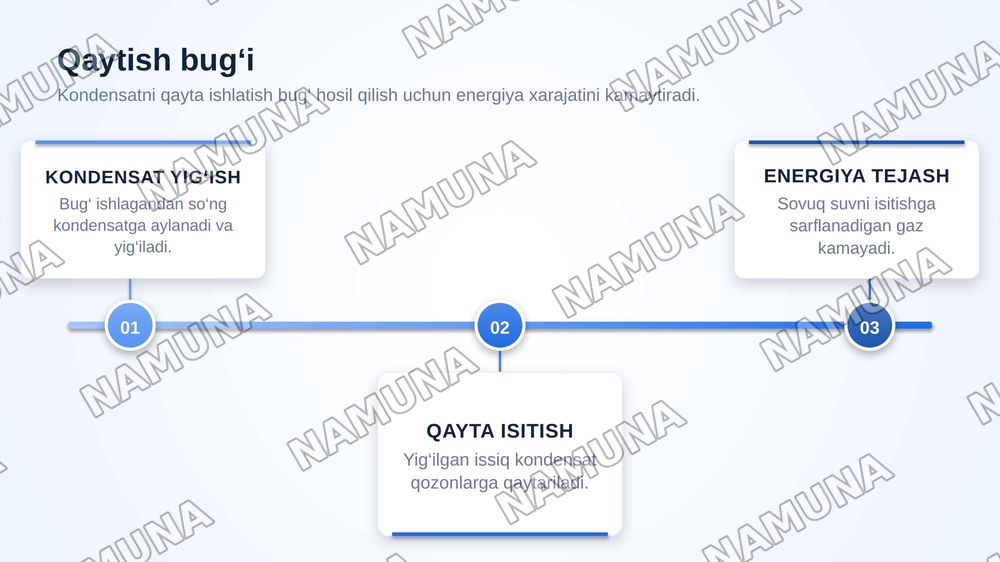 “Bug‘ va issiqlik quvurlarini zamonaviy izolyatsion materiallar bilan qoplash va qaytish bug‘idan foydalanish hisobiga tabiiy gaz iste’molini kamaytirish”. — zamonaviy taqdimot, 6-slayd