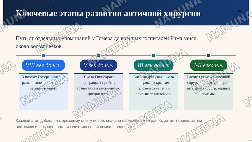 Хирургические методы в Древней Греции и Риме — zamonaviy taqdimot, 4-slayd