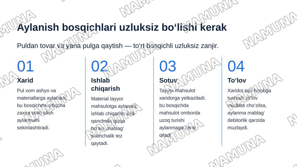 Korxonalarning aylanma mablag‘laridan samarali
foydalanish asosida rivojlanishini ta’minlash. — zamonaviy taqdimot, 6-slayd