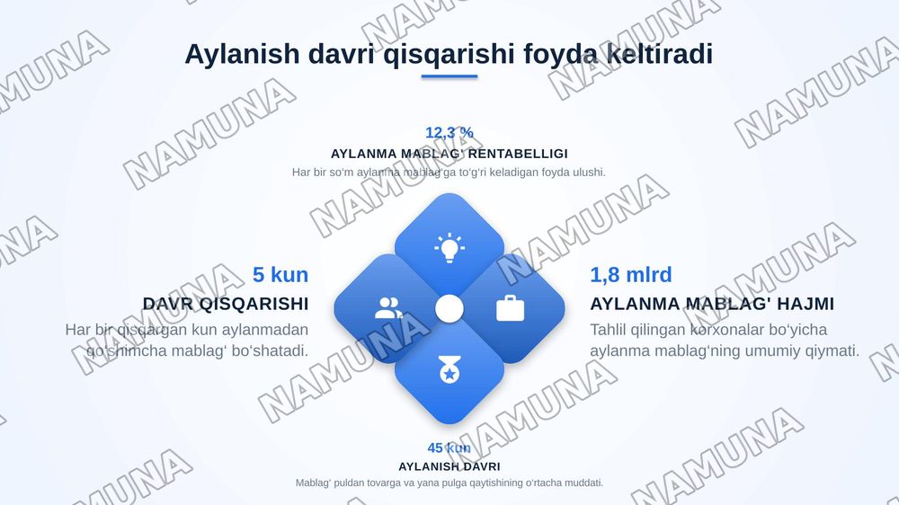 Korxonalarning aylanma mablag‘laridan samarali
foydalanish asosida rivojlanishini ta’minlash. — zamonaviy taqdimot, 8-slayd