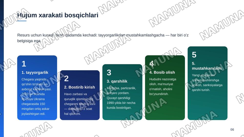 Hujum xarakati, sabablari va oqibatlari — zamonaviy taqdimot, 7-slayd