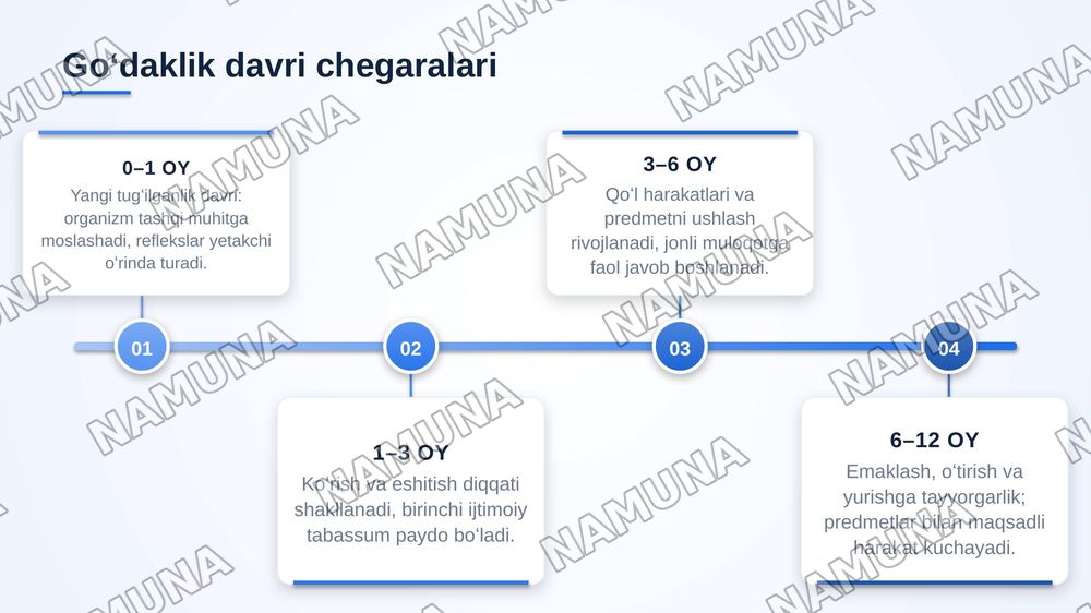 Goʻdaklik davrining psixologik xususiyatlari — zamonaviy taqdimot, 4-slayd