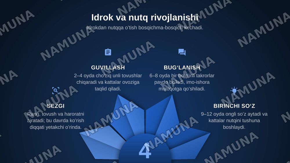Goʻdaklik davrining psixologik xususiyatlari — zamonaviy taqdimot, 6-slayd