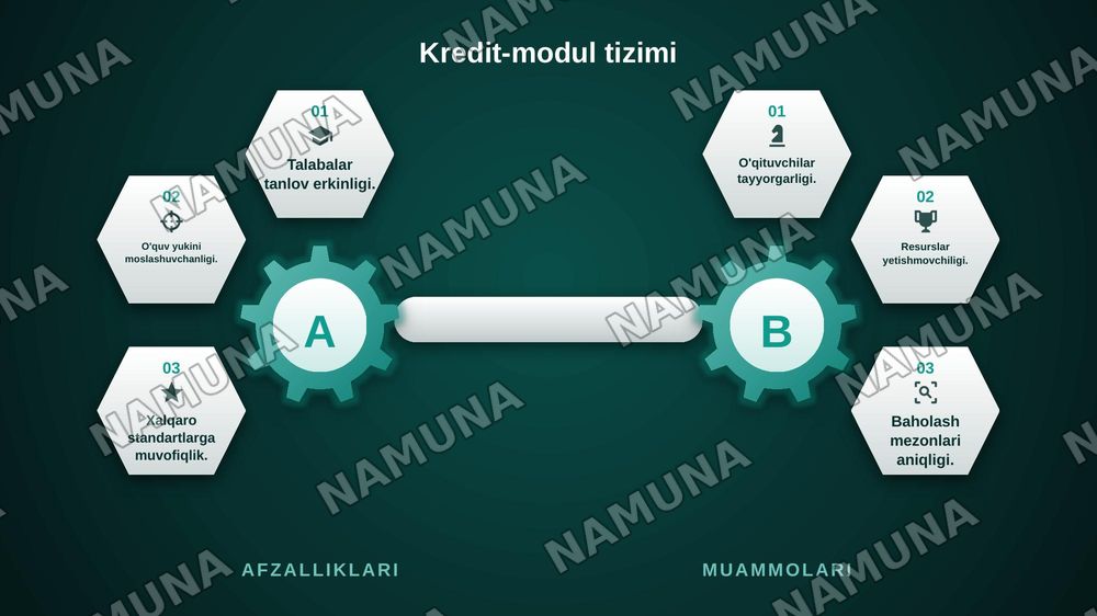 Oliy ta'limda o'quv jarayonini normativ-metodik ta'minlash.
(DTS, o'quv reja, dastur, syllabus, kredit-modul, o’quv-metodik majmua. O'quv jarayonini huquqiy va metodik ta'minlash) — zamonaviy taqdimot, 5-slayd
