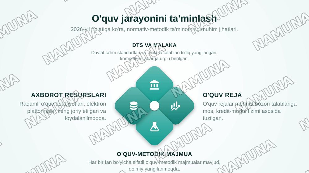 Oliy ta'limda o'quv jarayonini normativ-metodik ta'minlash.
(DTS, o'quv reja, dastur, syllabus, kredit-modul, o’quv-metodik majmua. O'quv jarayonini huquqiy va metodik ta'minlash) — zamonaviy taqdimot, 8-slayd