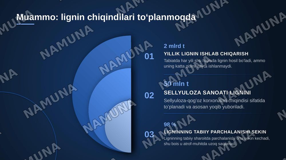 Trichoderma longibrachiatum zamburugʻining lignin parchalash xususiyatini tadqiq etish — zamonaviy taqdimot, 4-slayd