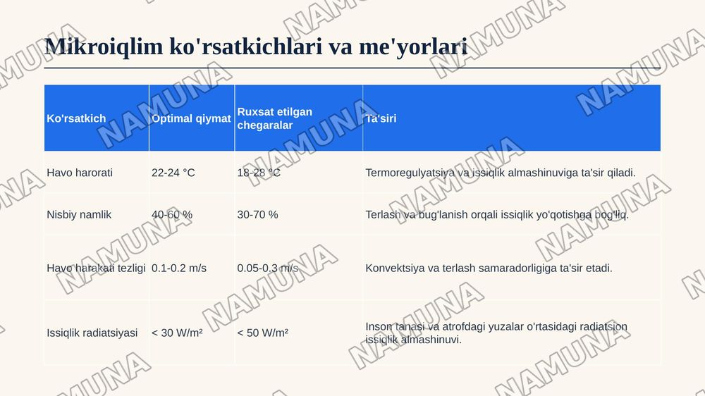 Mikroiqlim ko'rsatkichlari kompleksining inson tanasining gomeostaziga va moslashish resurslariga tizimli ta'sirini fiziologik va gigienik tahlil qilish. — zamonaviy taqdimot, 4-slayd