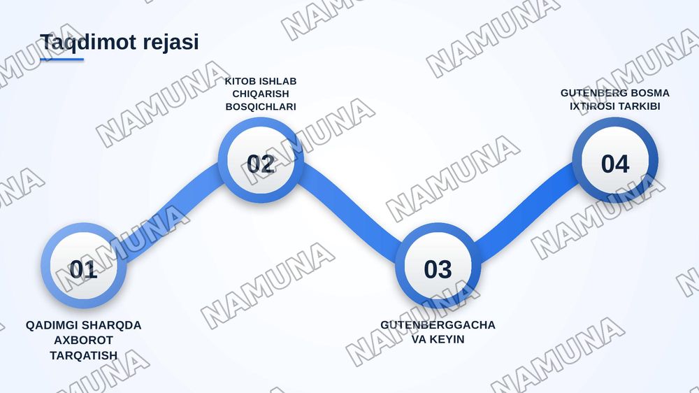 Qadimgi sharq jurnalistikasi
Kitob ishlab chiqarish
Gutenburgning bosma ixtirosi — zamonaviy taqdimot, 2-slayd