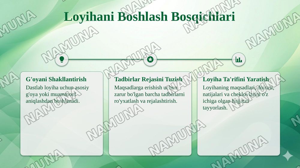Loyihani boshlash xususiyati va tushunchalari — taqdimot, 5-slayd