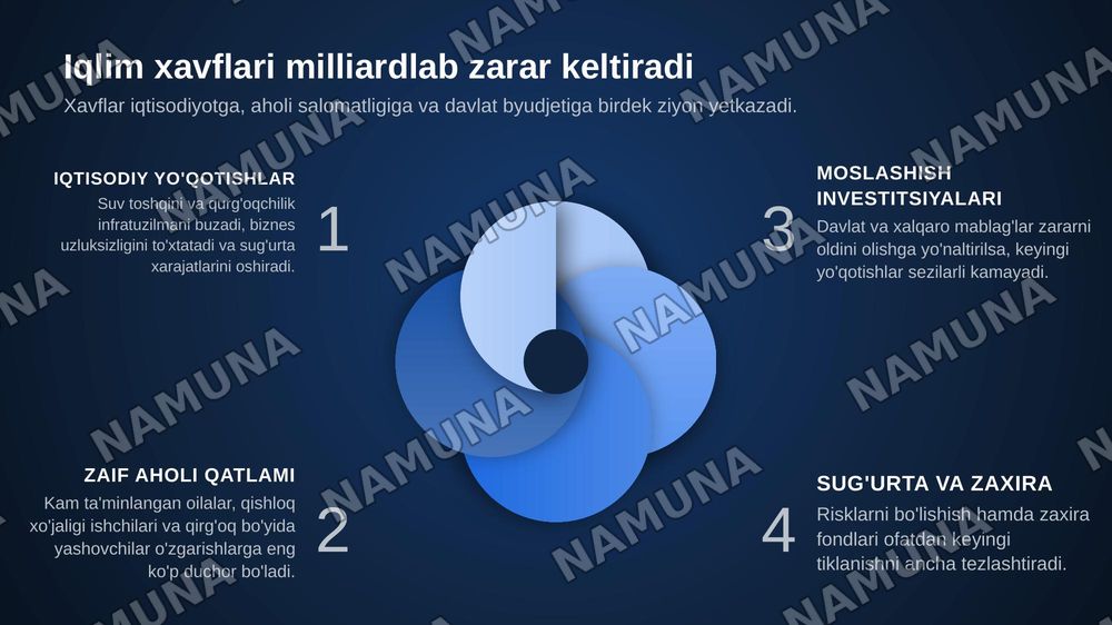 5. Iqlim o'zgarishiga moslashish sohasidagi zamonaviy menejment yondashuvlari — zamonaviy taqdimot, 4-slayd
