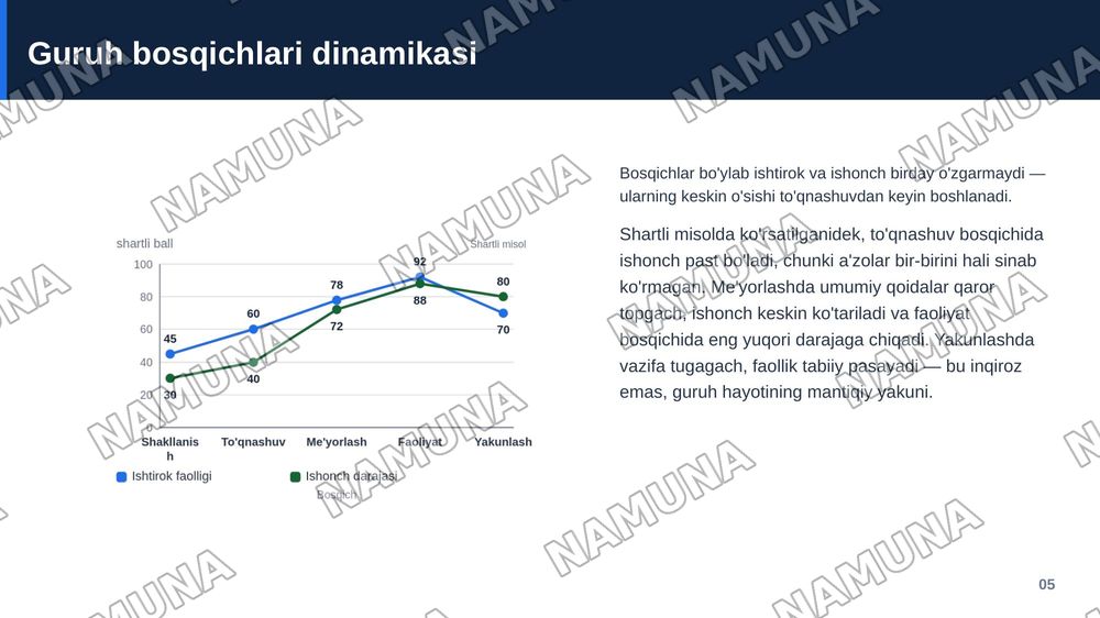 Gurux dinamikasi — zamonaviy taqdimot, 6-slayd