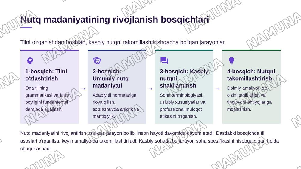 Til va nutq madaniyati-har bir mutaxassisning kasbiy faoliyatida muhim asos.Nutqning sofligi nafaqat shaxsning ma'naviy maʼrifiy darajasini,balki uning professional mahoratini ham aks ettiradi — zamonaviy taqdimot, 8-slayd