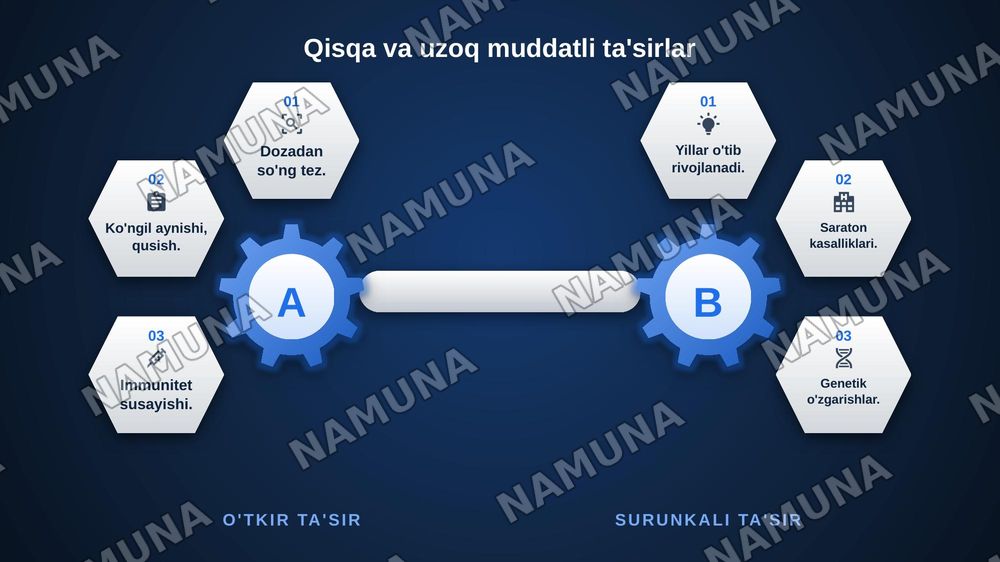 lonlashtiruvchi nurlanishning biologik to'qimalarga ta'siri. — zamonaviy taqdimot, 7-slayd