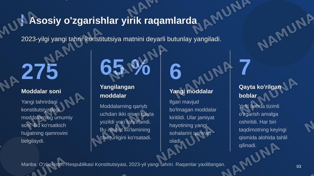 O'zbekiston konstitutsiyasi eski va yangi nashrdagi 7 bob o'zgarishlar tahlili — zamonaviy taqdimot, 4-slayd