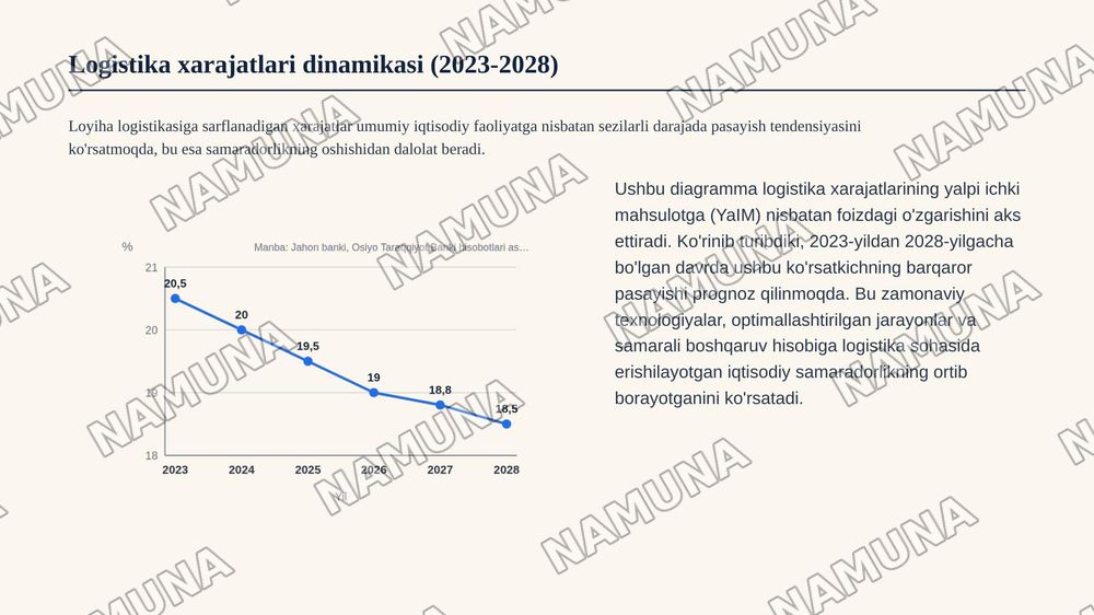 Loyiha boshqaruvida logistikaning o'rni va roli — zamonaviy taqdimot, 7-slayd