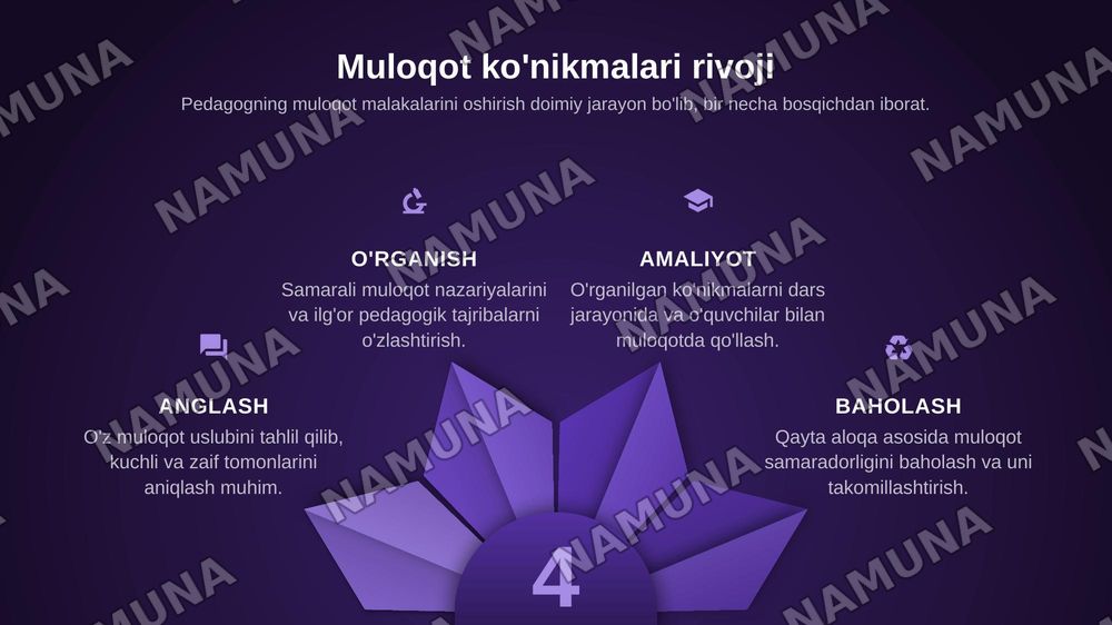 Pedagogning muomalasi va muloqot ko'nikmalari. — zamonaviy taqdimot, 5-slayd