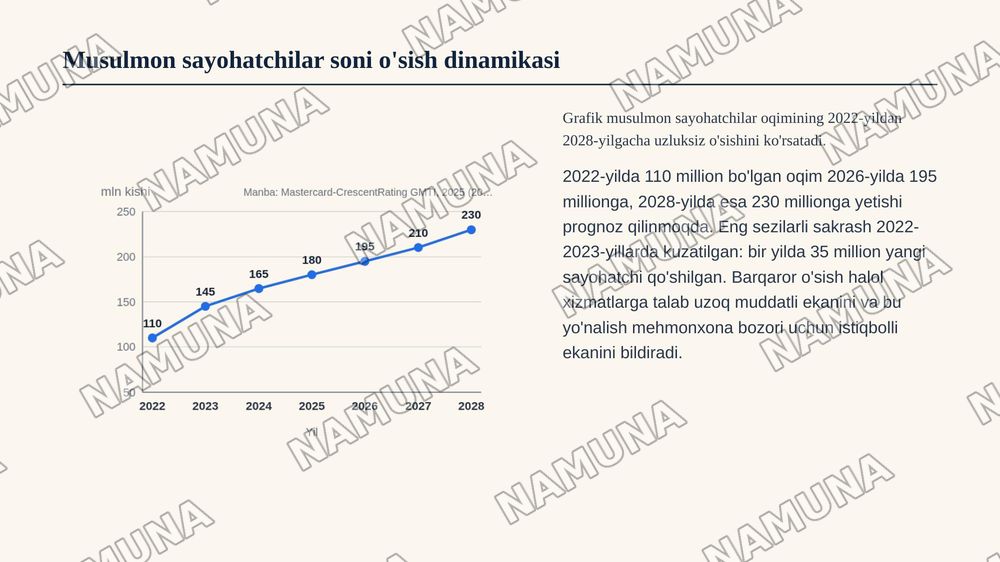 Halol mehmonxonalarni tashkil etishning ahamiyati — zamonaviy taqdimot, 5-slayd