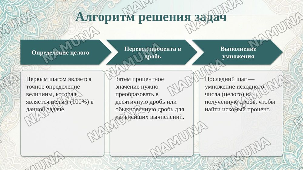 Задачи на нахождение процента одной из вещей — taqdimot, 6-slayd
