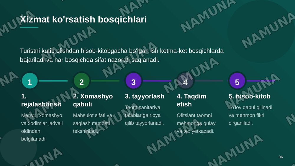 Turizm sohasida ovqatlantirish xizmatlari — zamonaviy taqdimot, 7-slayd