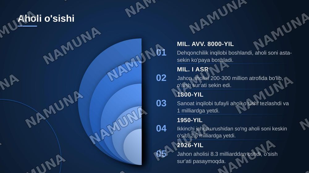 Jahon aholisi — zamonaviy taqdimot, 4-slayd