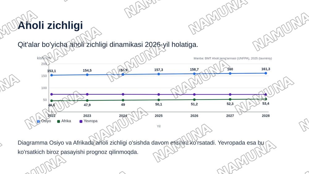 Jahon aholisi — zamonaviy taqdimot, 5-slayd