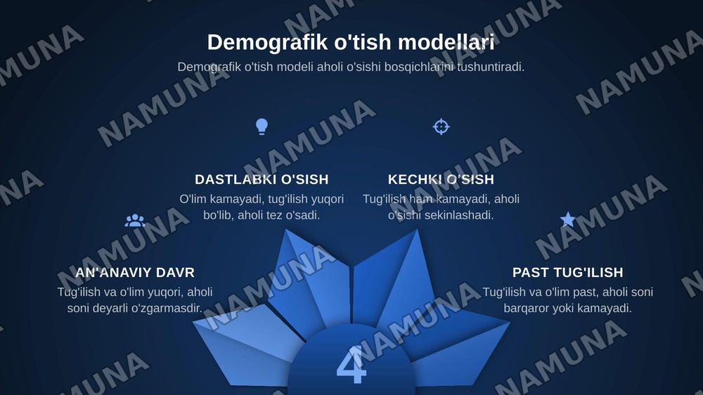 Jahon aholisi — zamonaviy taqdimot, 6-slayd
