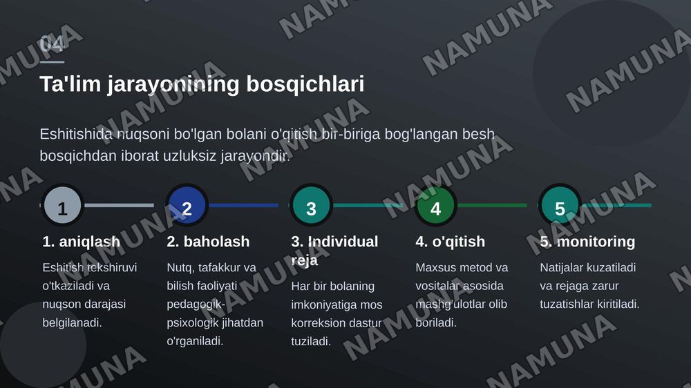 Eshitishida nuqsoni boʻlgan bolalarni oʻqitish jarayoni — zamonaviy taqdimot, 5-slayd