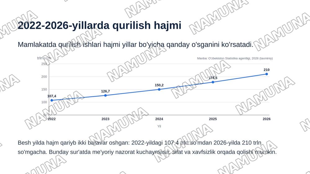 Bosh plan va qurilishning asosiy me’yorlari — zamonaviy taqdimot, 5-slayd