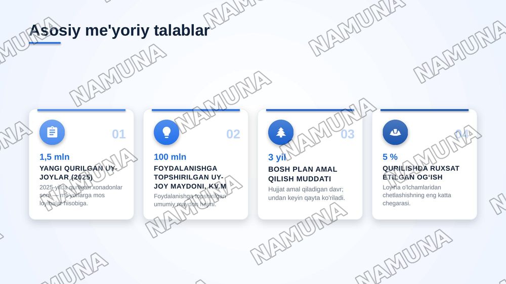 Bosh plan va qurilishning asosiy me’yorlari — zamonaviy taqdimot, 7-slayd