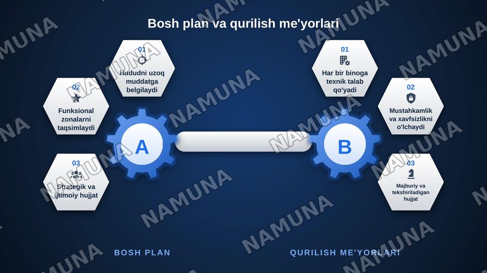 Bosh plan va qurilishning asosiy me’yorlari — zamonaviy taqdimot, 8-slayd
