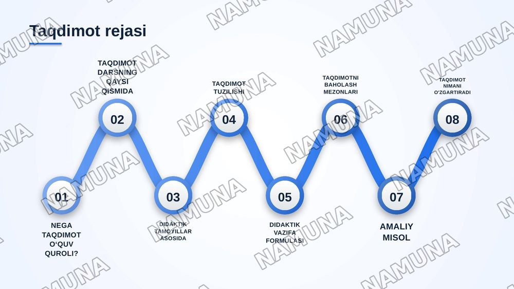 TAQDIMOTNING DIDAKTIK VAZIFASI — zamonaviy taqdimot, 2-slayd