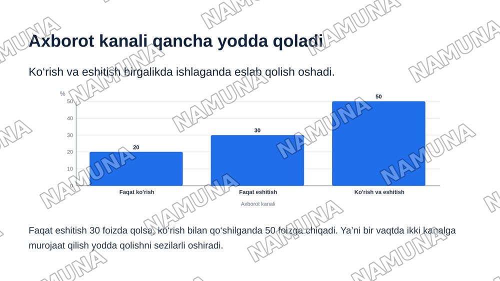 TAQDIMOTNING DIDAKTIK VAZIFASI — zamonaviy taqdimot, 6-slayd