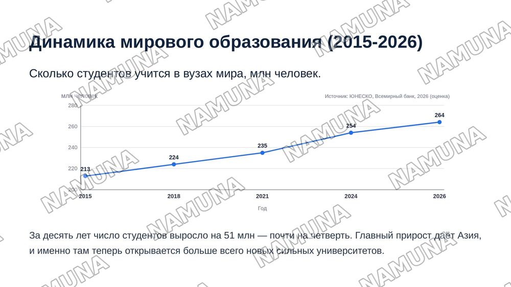 Лучшие университеты мира: где рождаются идеи, меняющие будущее» — zamonaviy taqdimot, 6-slayd