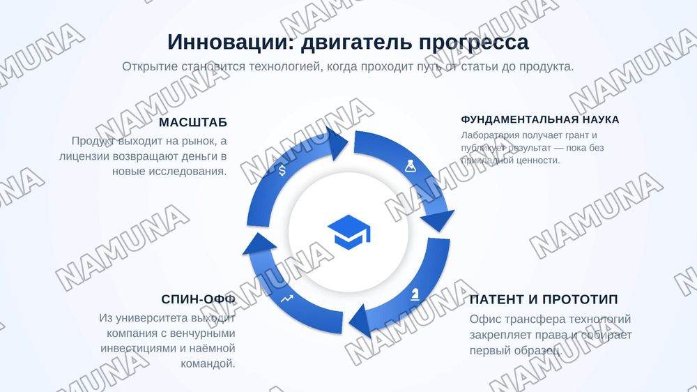 Лучшие университеты мира: где рождаются идеи, меняющие будущее» — zamonaviy taqdimot, 7-slayd