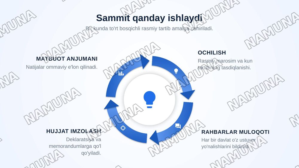 Birinchi "Markaziy Osiyo va Koreya sammiti, Seul, 16-sentabr 2026. — zamonaviy taqdimot, 5-slayd