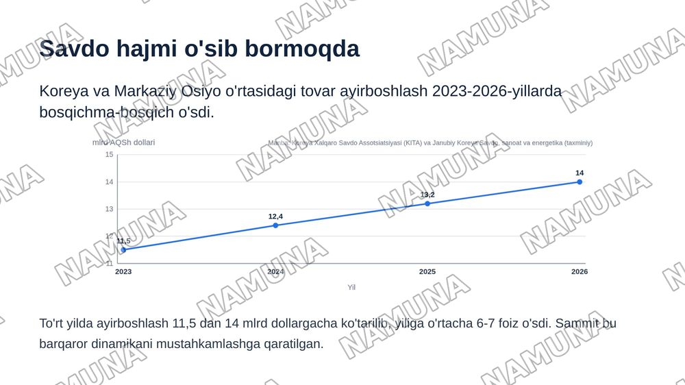 Birinchi "Markaziy Osiyo va Koreya sammiti, Seul, 16-sentabr 2026. — zamonaviy taqdimot, 8-slayd