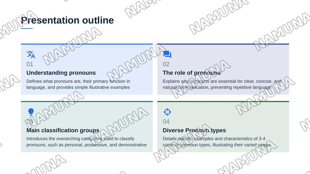 Pronouns. Classifications of pronouns — zamonaviy taqdimot, 2-slayd