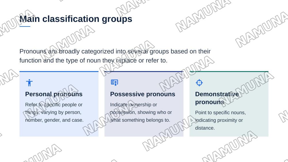 Pronouns. Classifications of pronouns — zamonaviy taqdimot, 5-slayd