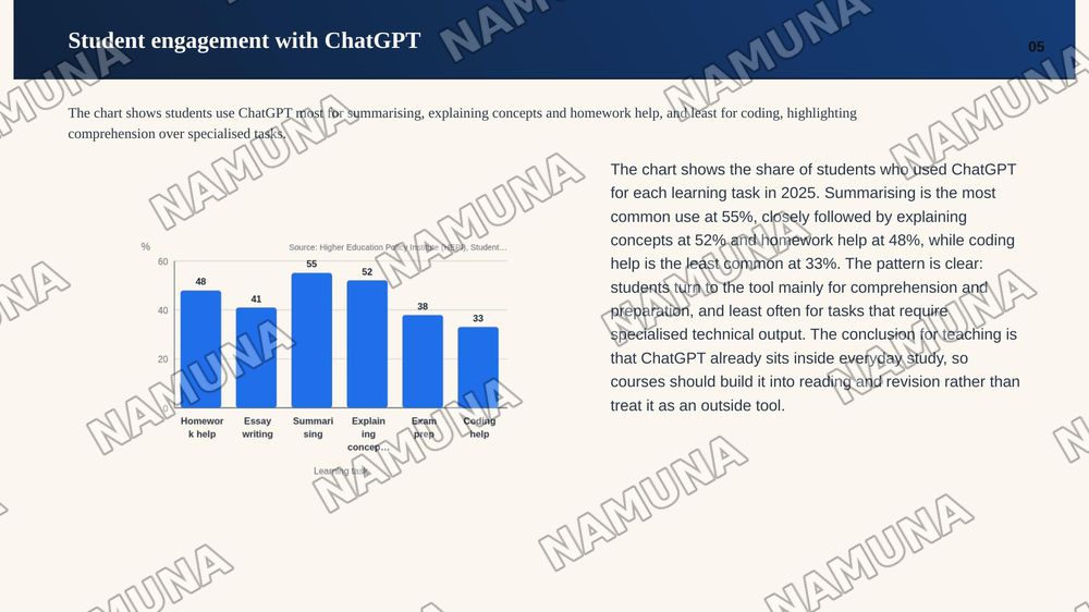 Using ChatGPT in Teaching and Learning — zamonaviy taqdimot, 6-slayd