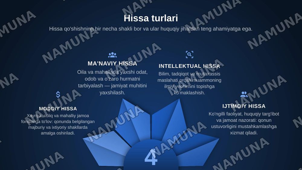 Munosib hissa — zamonaviy taqdimot, 4-slayd