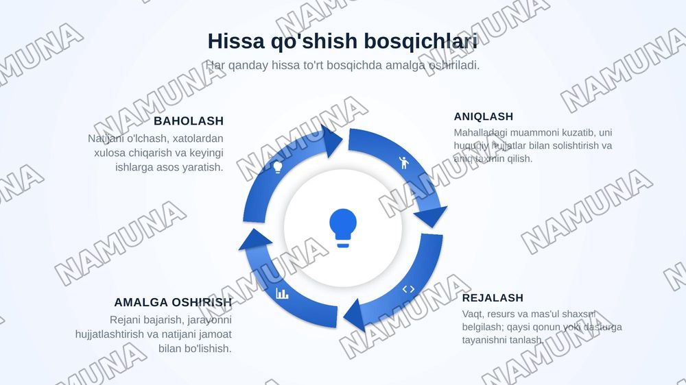 Munosib hissa — zamonaviy taqdimot, 5-slayd