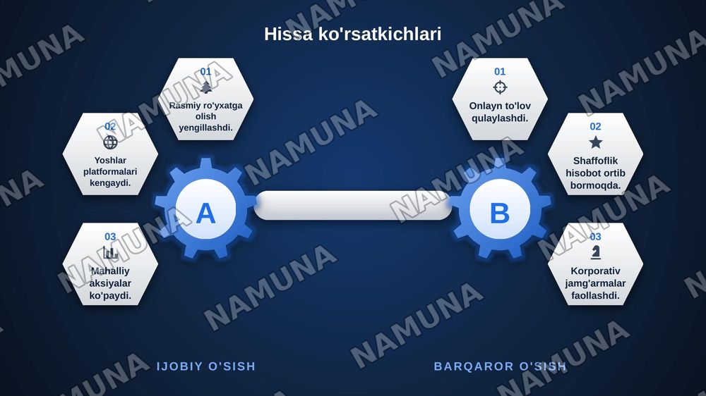 Munosib hissa — zamonaviy taqdimot, 8-slayd