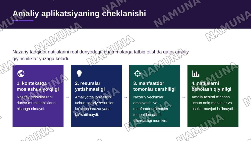 1.·  Tadqiqotchi faqat nazariy adabiyotlarni o‘rganib, amaliy ma’lumot to‘plamasa, uning tadqiqotida qanday metodologik cheklov yuzaga keladi? — zamonaviy taqdimot, 8-slayd